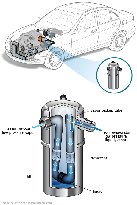See P367E repair manual